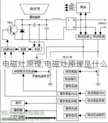 电磁灶原理,电磁灶原理是什么