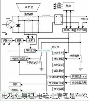 电磁灶原理,电磁灶原理是什么