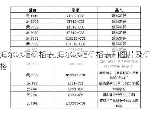 海尔冰箱价格表,海尔冰箱价格表和图片及价格