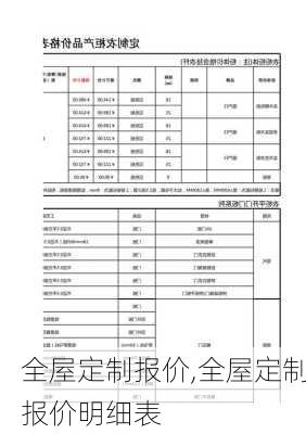 全屋定制报价,全屋定制报价明细表