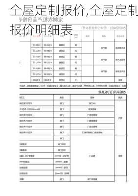 全屋定制报价,全屋定制报价明细表