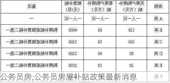 公务员房,公务员房屋补贴政策最新消息