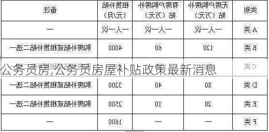 公务员房,公务员房屋补贴政策最新消息