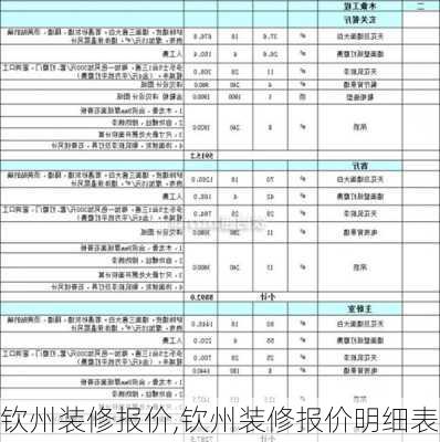 钦州装修报价,钦州装修报价明细表