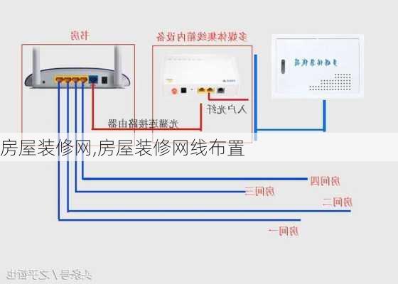 房屋装修网,房屋装修网线布置