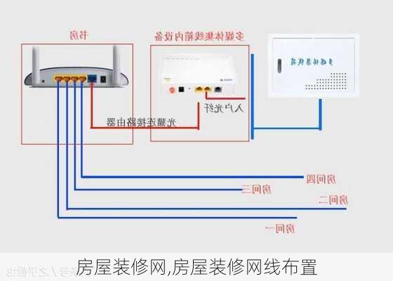 房屋装修网,房屋装修网线布置