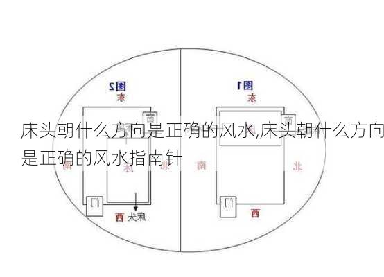 床头朝什么方向是正确的风水,床头朝什么方向是正确的风水指南针