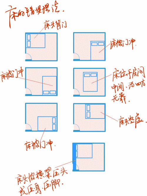 床头朝什么方向是正确的风水,床头朝什么方向是正确的风水指南针