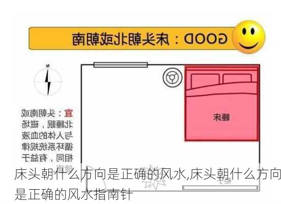 床头朝什么方向是正确的风水,床头朝什么方向是正确的风水指南针