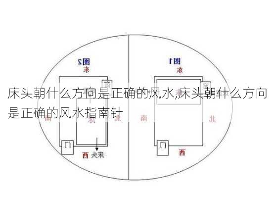 床头朝什么方向是正确的风水,床头朝什么方向是正确的风水指南针