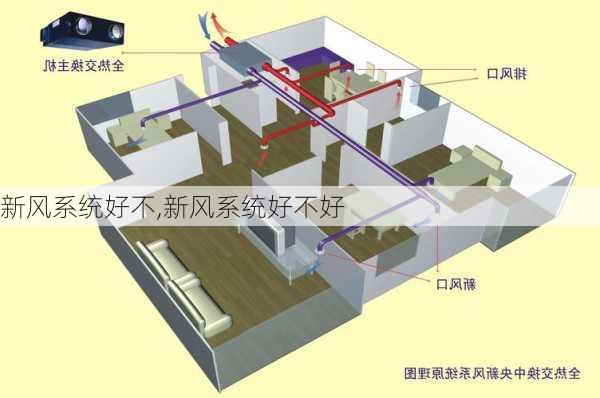 新风系统好不,新风系统好不好