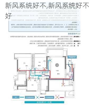 新风系统好不,新风系统好不好