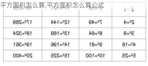 平方面积怎么算,平方面积怎么算公式