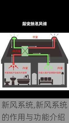 新风系统,新风系统的作用与功能介绍