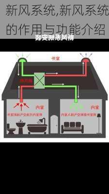 新风系统,新风系统的作用与功能介绍