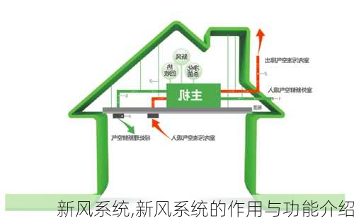 新风系统,新风系统的作用与功能介绍