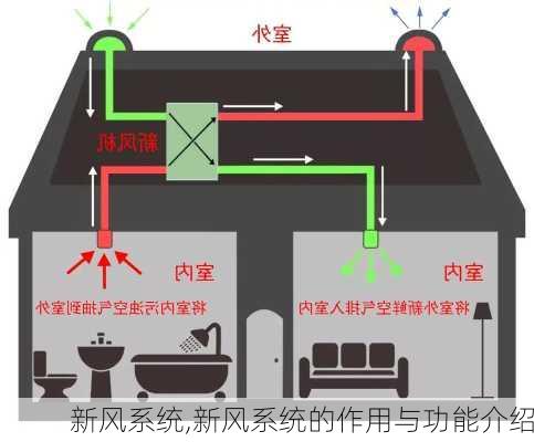 新风系统,新风系统的作用与功能介绍