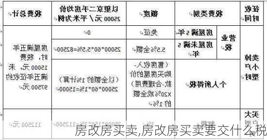 房改房买卖,房改房买卖要交什么税