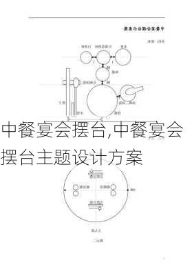 中餐宴会摆台,中餐宴会摆台主题设计方案