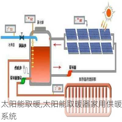 太阳能取暖,太阳能取暖器家用供暖系统