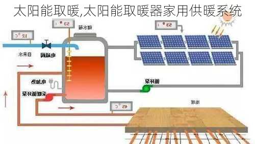 太阳能取暖,太阳能取暖器家用供暖系统