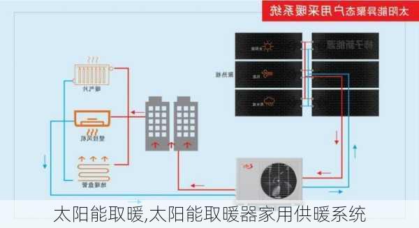 太阳能取暖,太阳能取暖器家用供暖系统