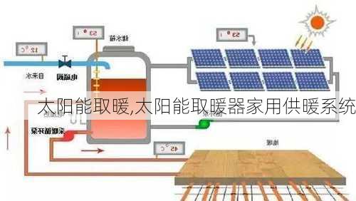 太阳能取暖,太阳能取暖器家用供暖系统