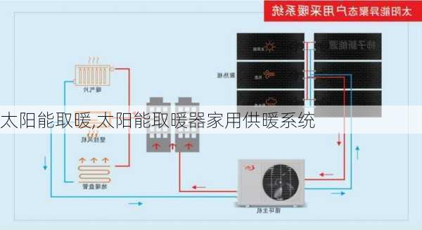 太阳能取暖,太阳能取暖器家用供暖系统