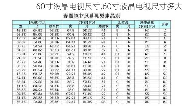 60寸液晶电视尺寸,60寸液晶电视尺寸多大