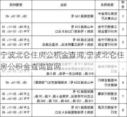 宁波北仑住房公积金查询,宁波北仑住房公积金查询官网