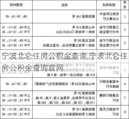 宁波北仑住房公积金查询,宁波北仑住房公积金查询官网