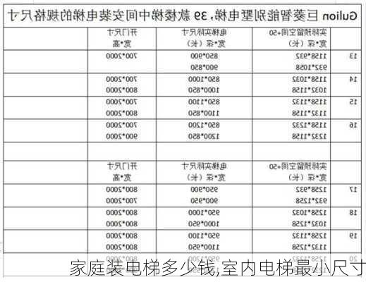 家庭装电梯多少钱,室内电梯最小尺寸