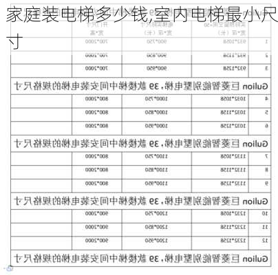 家庭装电梯多少钱,室内电梯最小尺寸