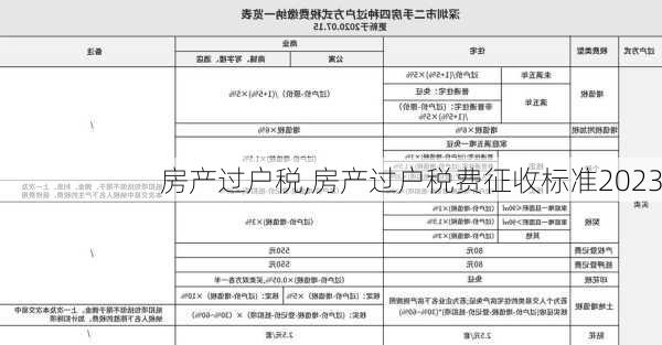 房产过户税,房产过户税费征收标准2023