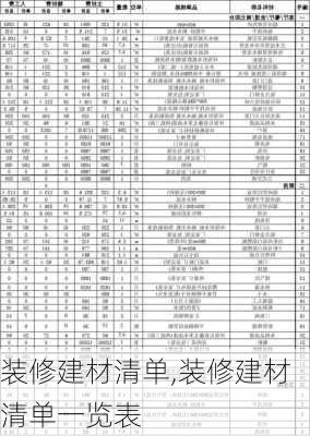 装修建材清单,装修建材清单一览表