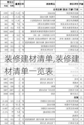 装修建材清单,装修建材清单一览表