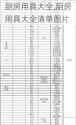 厨房用具大全,厨房用具大全清单图片