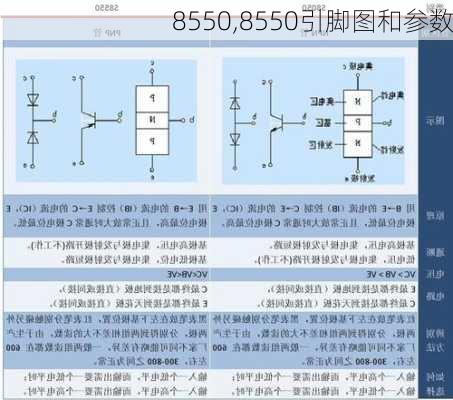 8550,8550引脚图和参数