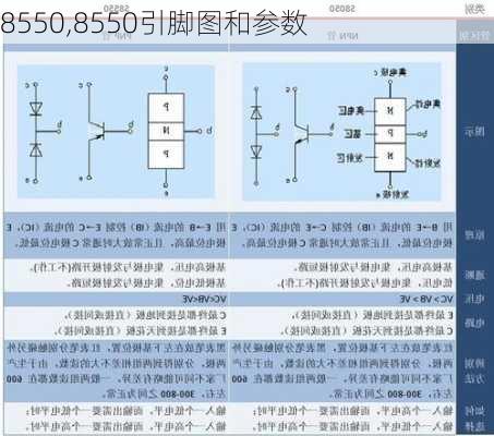 8550,8550引脚图和参数