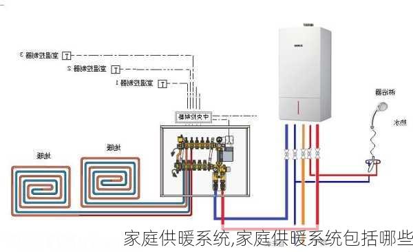 家庭供暖系统,家庭供暖系统包括哪些