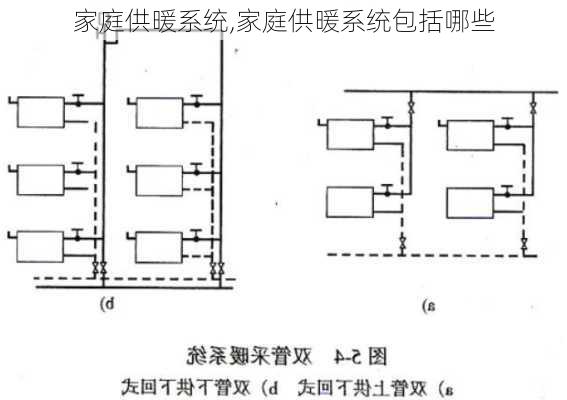 家庭供暖系统,家庭供暖系统包括哪些