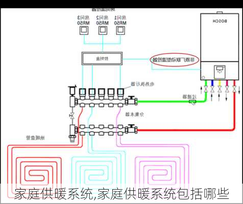 家庭供暖系统,家庭供暖系统包括哪些