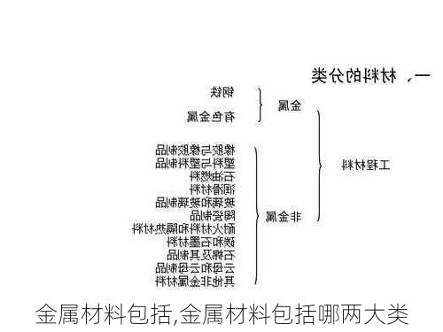 金属材料包括,金属材料包括哪两大类