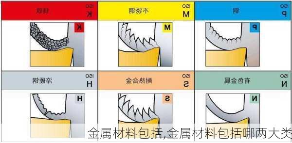 金属材料包括,金属材料包括哪两大类