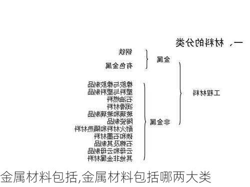 金属材料包括,金属材料包括哪两大类