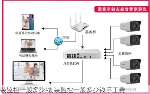 装监控一般多少钱,装监控一般多少钱手工费