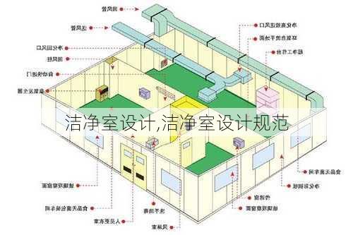 洁净室设计,洁净室设计规范