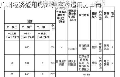 广州经济适用房,广州经济适用房申请