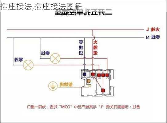 插座接法,插座接法图解