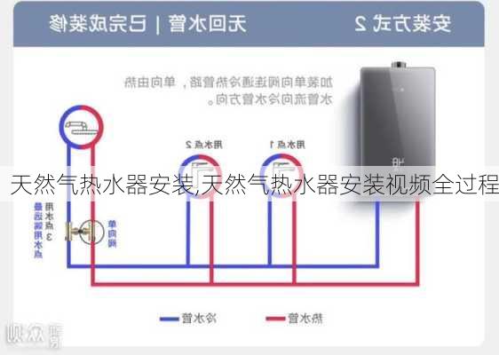 天然气热水器安装,天然气热水器安装视频全过程